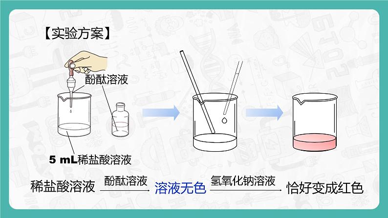 10.2.1 酸和碱的中和反应 同步课件第6页