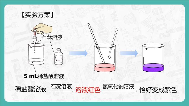 10.2.1 酸和碱的中和反应 同步课件第7页