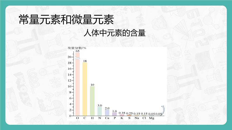 12.2 化学元素与人体健康（课件+教案+学案+练习）08