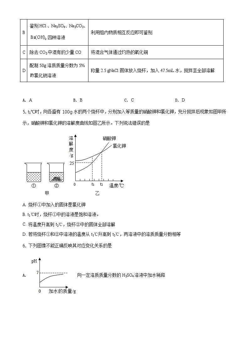 精品解析：2021年内蒙古包头市中考一模化学试题（原卷版+解析版）02