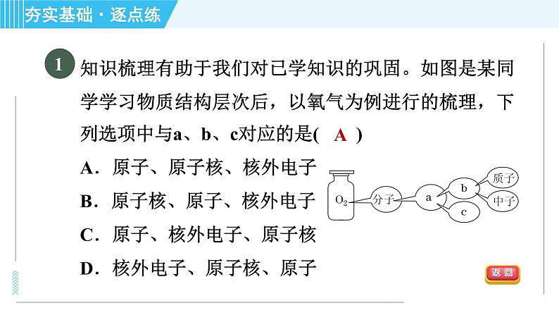 鲁教版九年级上册化学 第2单元 2.3.1 原子的结构 习题课件第3页