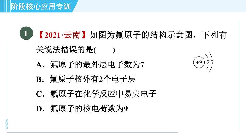 鲁教版九年级上册化学 第2单元 阶段核心应用专训  “一图”与“一表”的应用 习题课件第3页