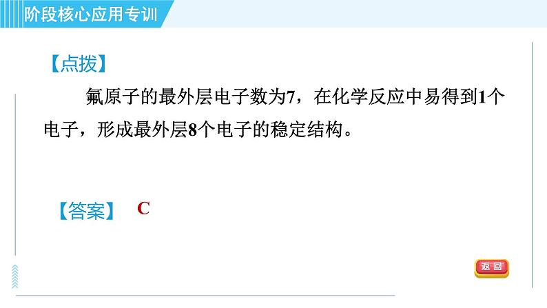 鲁教版九年级上册化学 第2单元 阶段核心应用专训  “一图”与“一表”的应用 习题课件第4页