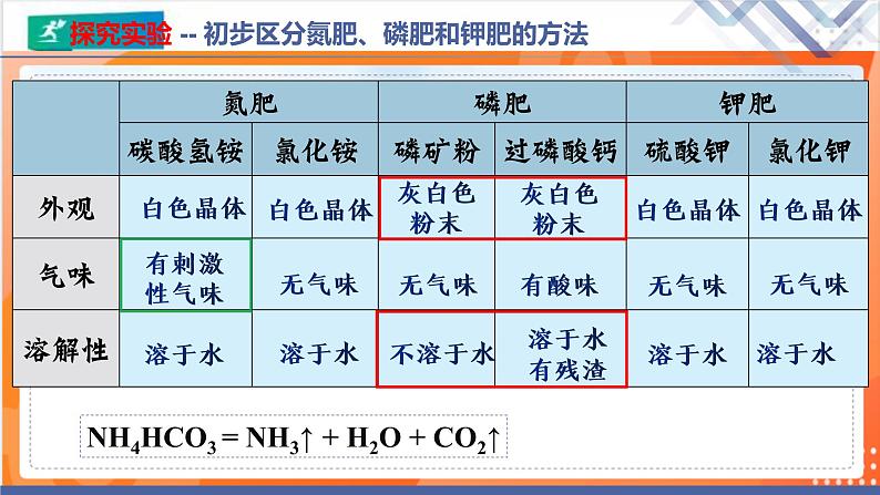 课题2  化学肥料 （第2课时）-课件（共19张PPT）第5页