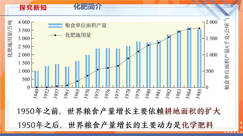 课题2  化学肥料 （第1课时）课件（共26张PPT）第5页