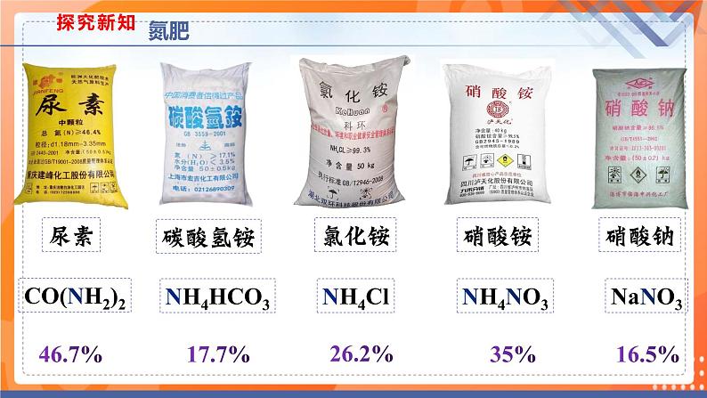 课题2  化学肥料 （第1课时）课件（共26张PPT）第7页