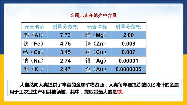 8.3.1 金属资源的利用和保护（课件+教案+练习）05