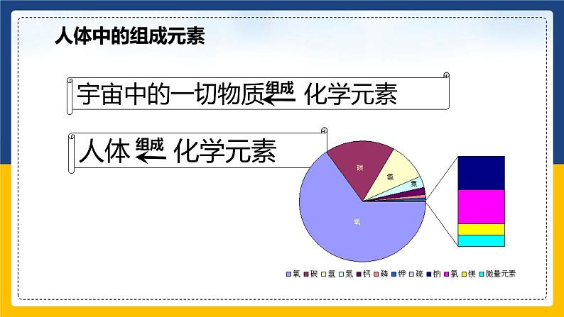 12.2 化学元素与人体健康 同步课件第4页