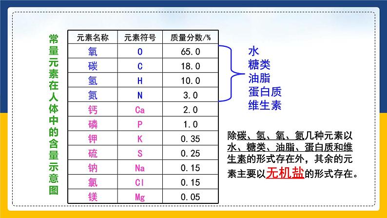 12.2 化学元素与人体健康 同步课件第6页