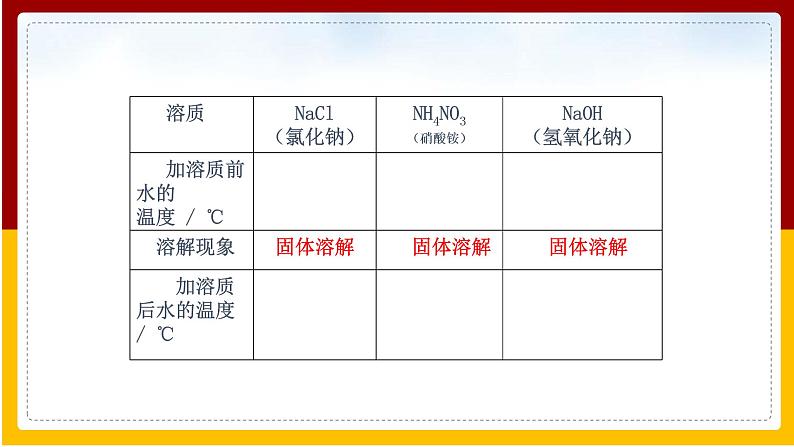 第9单元 溶液 第1课 溶液的形成（第2课时）课件PPT第8页