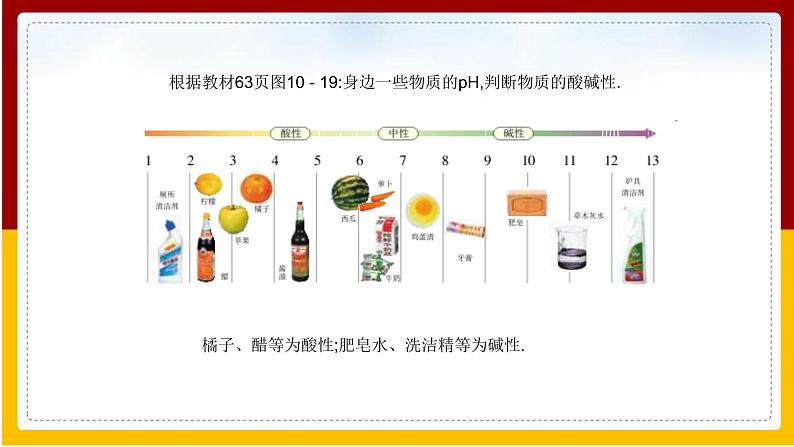 第10单元 酸和碱 第2课  酸和碱的中和反应（第2课时）课件PPT07