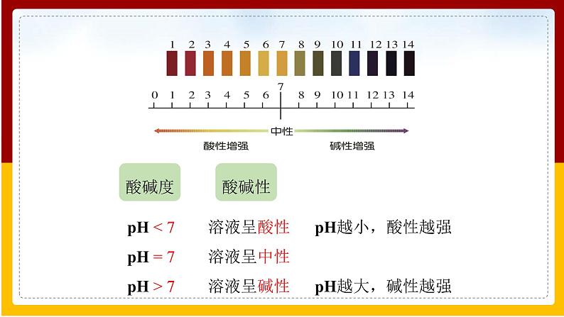 第10单元 酸和碱 第2课  酸和碱的中和反应（第2课时）课件PPT05