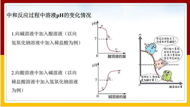 第10单元 酸和碱 第2课  酸和碱的中和反应（第2课时）课件PPT07