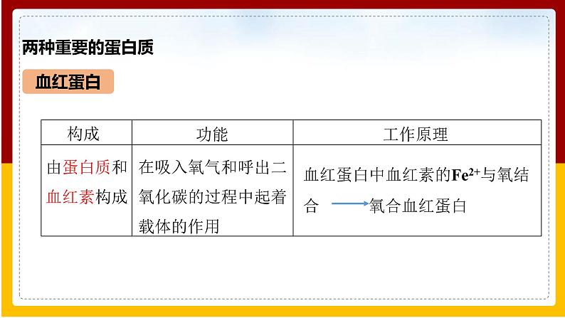 第12单元 化学与生活 第1课 人类重要的营养物质课件PPT第7页