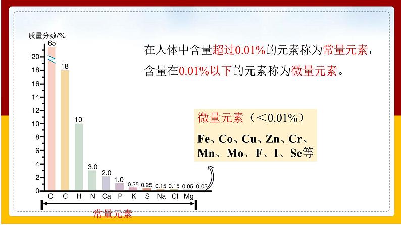 第12单元 化学与生活 第2课 化学元素与人体健康课件PPT第5页