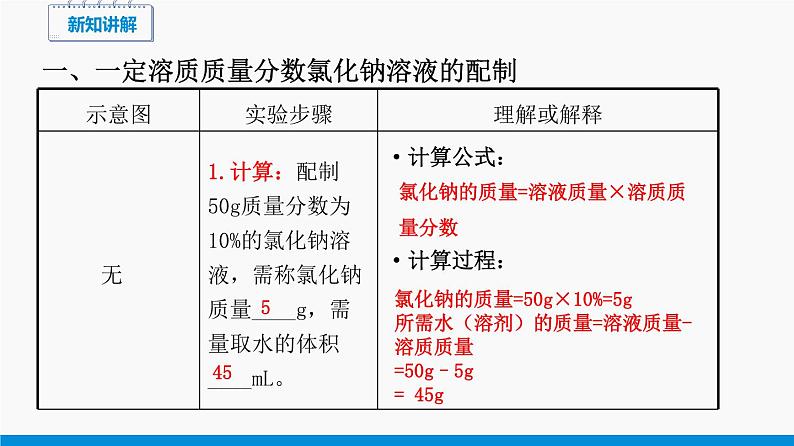 实验五 一定溶质质量分数的氯化钠溶液的配制和粗盐中难溶性杂质的去除 同步课件 初中化学科粤版九年级下册（2022年）07