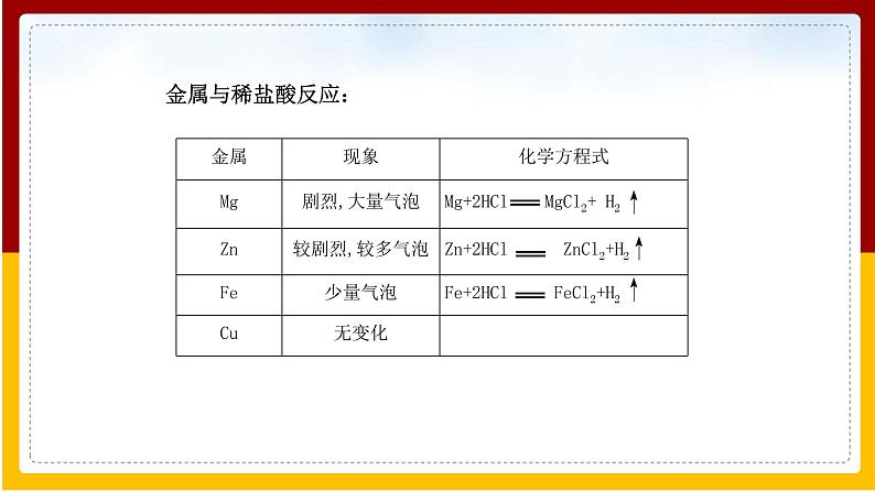 人教版 九年级下册 第8单元 金属和金属材料 第2课 金属的化学性质（第2课时）课件PPT08