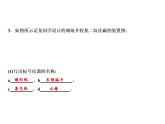 6-實(shí)驗(yàn)活動(dòng)2　二氧化碳的實(shí)驗(yàn)室制取與性質(zhì)課件PPT
