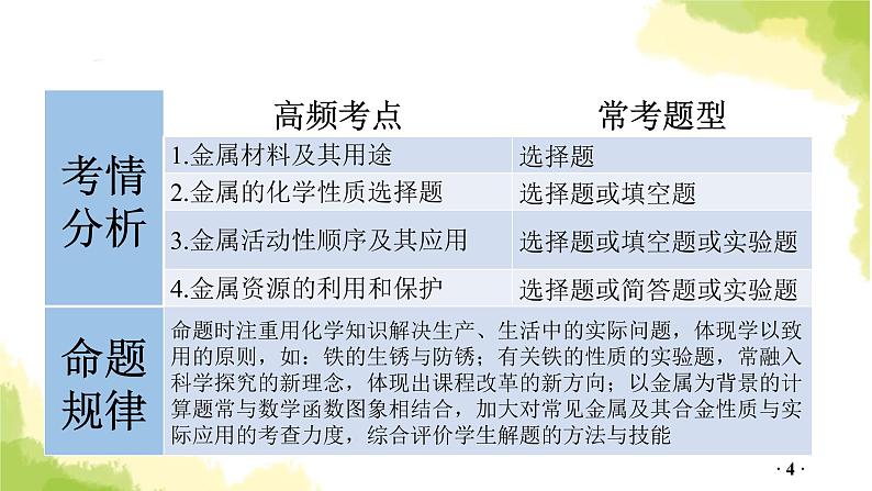 第5讲 金属和金属矿物PPT课件第4页