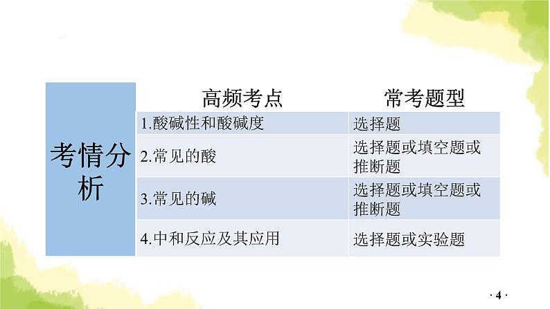 第6讲  常见的酸和碱PPT课件第4页