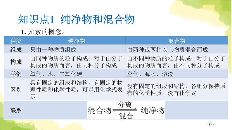 第10讲  物质的多样性PPT课件第6页