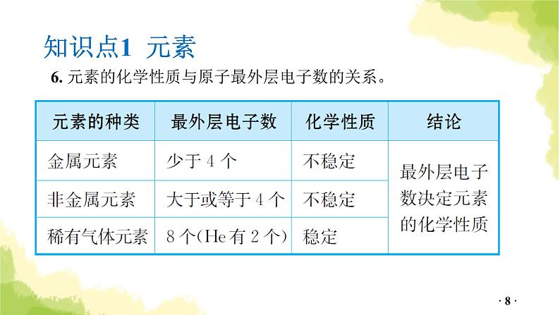 第9讲  物质组成的表示PPT课件第8页