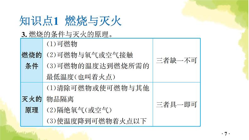 第14讲  化学与能源和资源PPT课件第7页