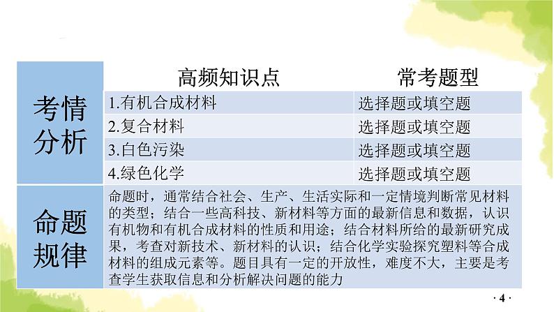 第16讲  化学与材料和环境PPT课件第4页