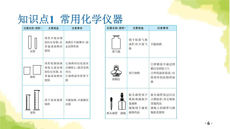 第17讲  常用化学仪器与实验基本操作PPT课件第6页