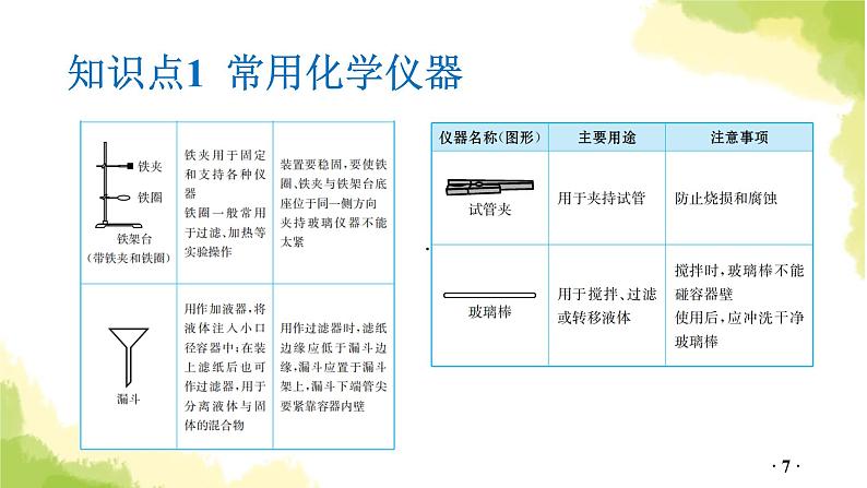 第17讲  常用化学仪器与实验基本操作PPT课件第7页