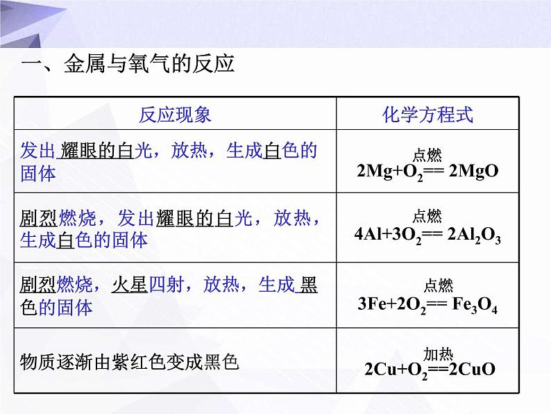 8.2 金属的化学性质 课件+教案+视频03