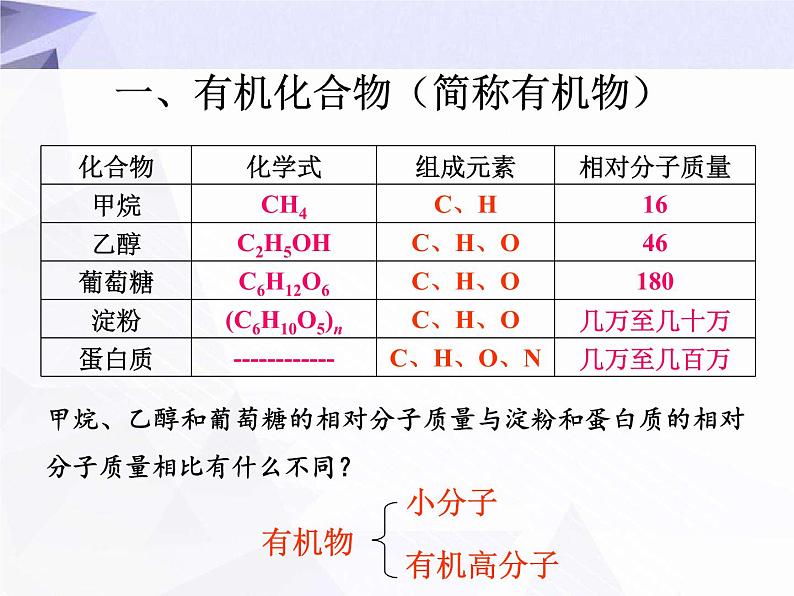 12.3 有机合成材料 课件+教案+视频02