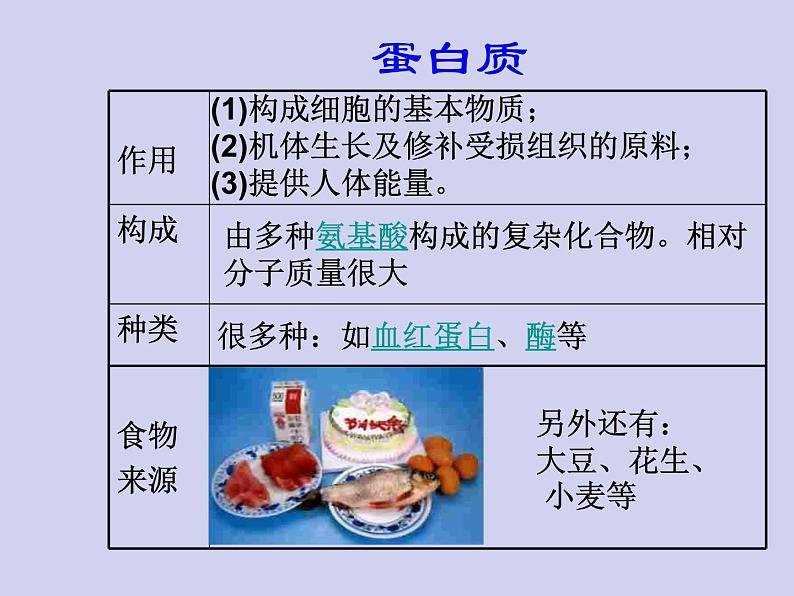 人教五四制初中化学九年级全册《第五单元 课题1 人类重要的营养物质》课件PPT04