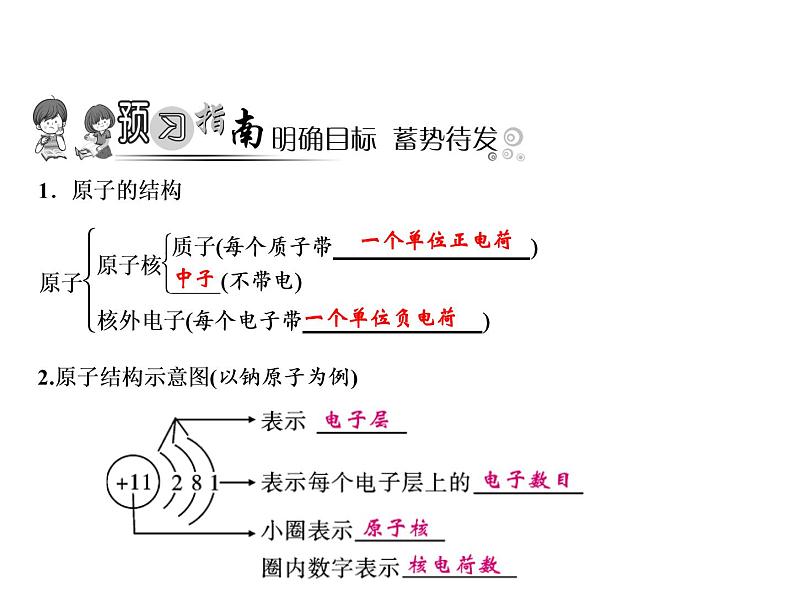 3-课题2-第1课时　原子的构成及原子核外电子的排布课件PPT02