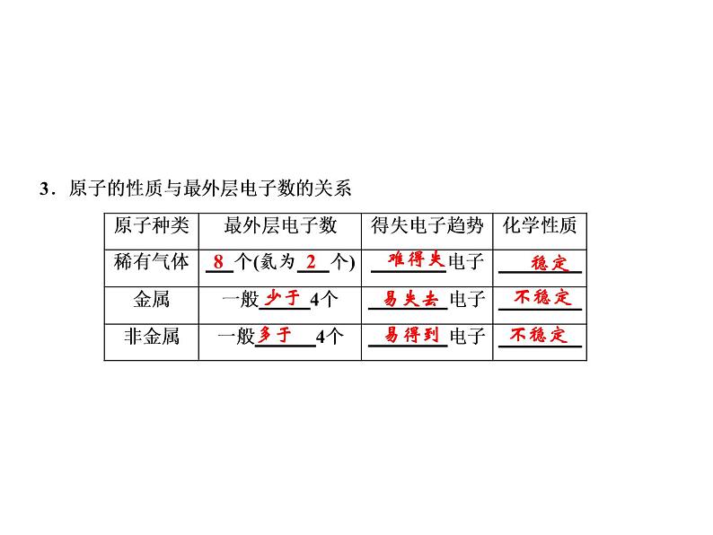 3-课题2-第1课时　原子的构成及原子核外电子的排布课件PPT03