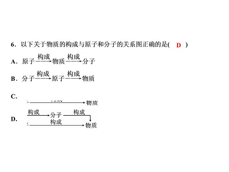 3-课题1　分子和原子课件PPT08