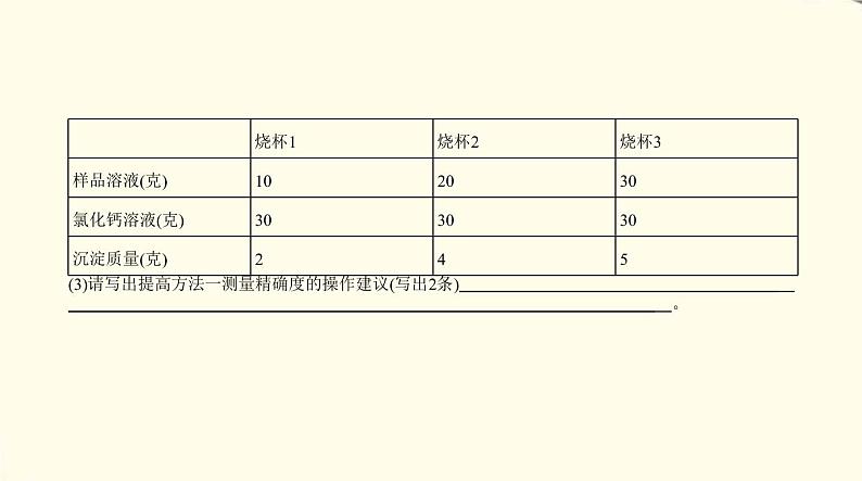 中考化学总复习 第六部分 热点题型 专题教学PPT课件（福建专用）03