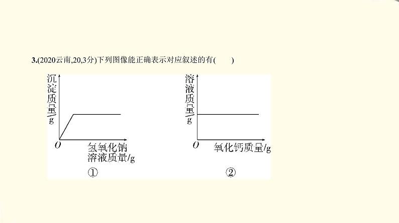 中考化学总复习 第六部分 热点题型 专题教学PPT课件（福建专用）06