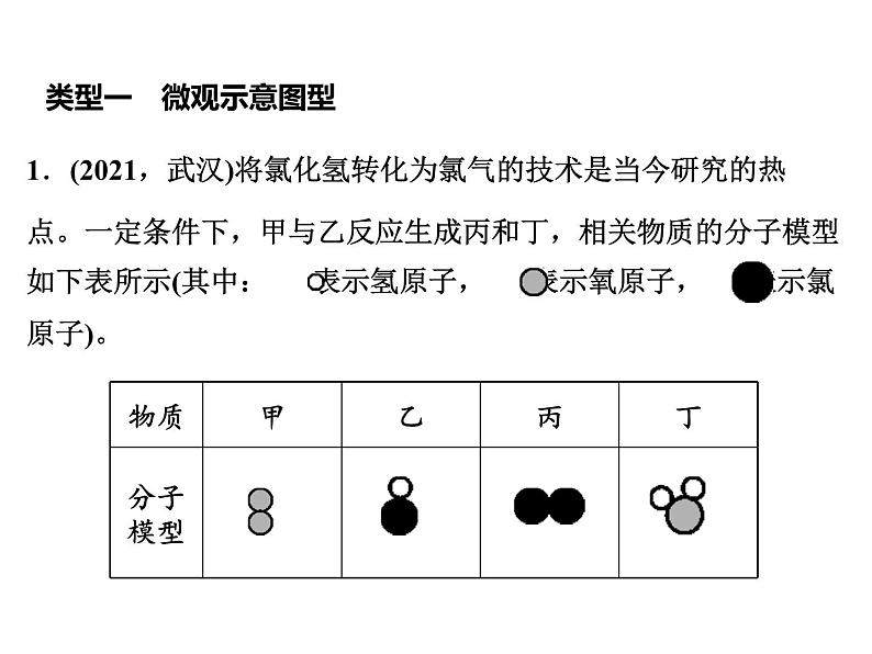 2022年人教版化学中考专题训练　质量守恒定律的应用课件PPT第2页