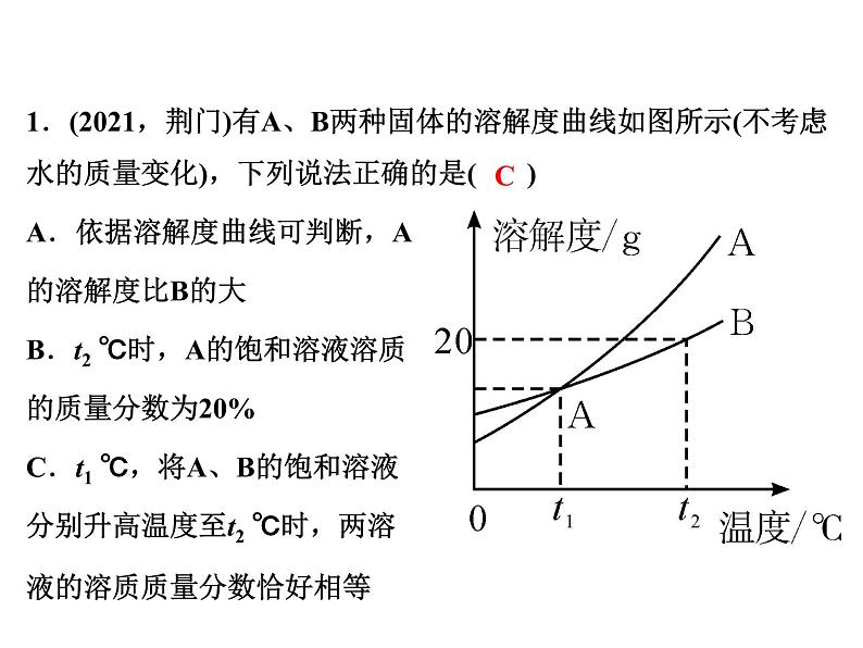 2022年人教版化学中考专题训练　溶解度及溶解度曲线课件PPT第2页