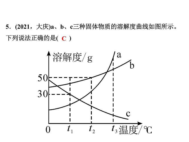 2022年人教版化学中考专题训练　溶解度及溶解度曲线课件PPT第8页