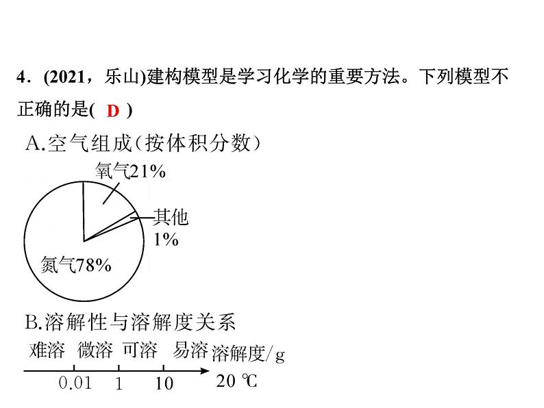 2022年人教版化学中考专题训练   第10单元　酸和碱 第2课时　酸和碱的中和反应课件PPT05