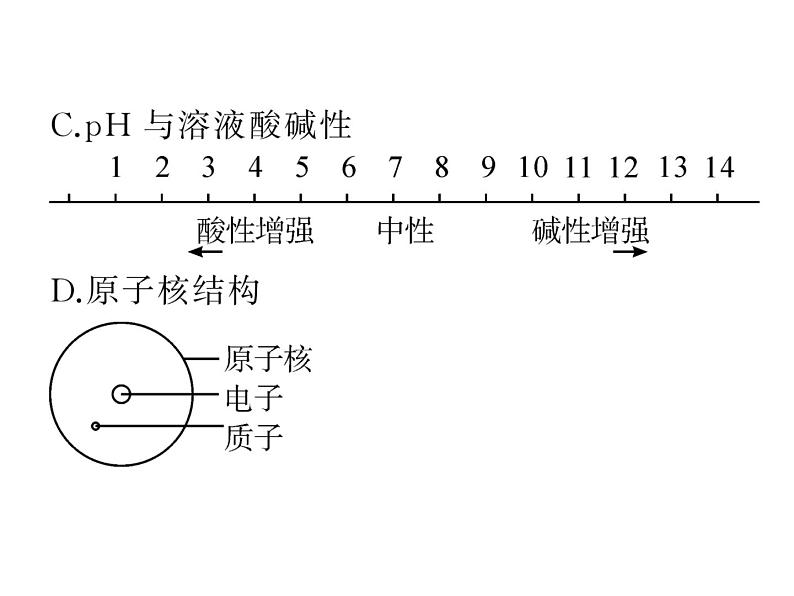 2022年人教版化学中考专题训练   第10单元　酸和碱 第2课时　酸和碱的中和反应课件PPT06