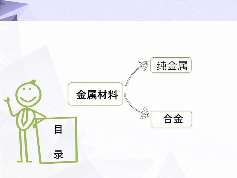 8.1 金属材料 课件+教案+视频02