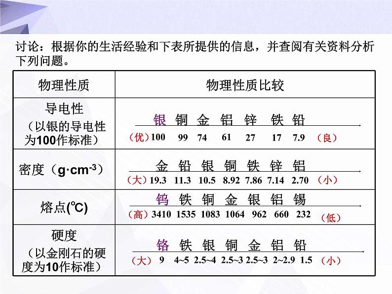 8.1 金属材料 课件+教案+视频07