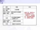 9.2 溶解度 课件+教案+视频
