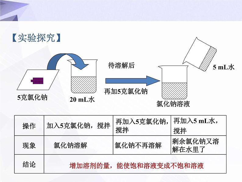 9.2 溶解度 课件+教案+视频08