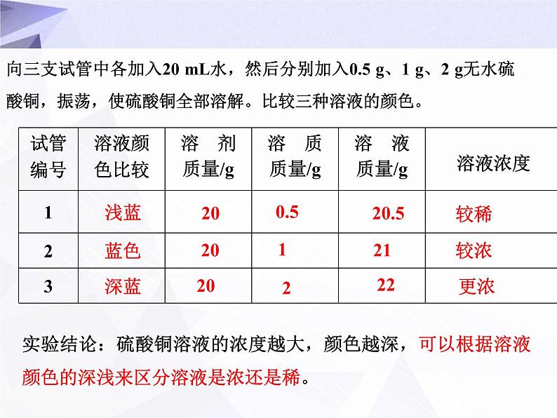 9.3 溶液的浓度 课件+教案04