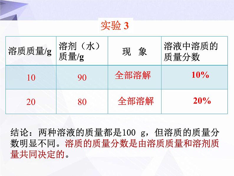 9.3 溶液的浓度 课件+教案07