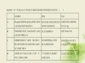 中考化学总复习06第六部分热点题型PPT课件（安徽专用）